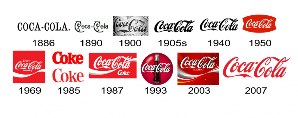 Evolusjonen til coca-cola logoen og brand, rebranding